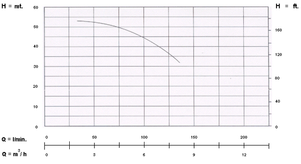 อัตราการใช้งาน {rsProduct.catPro_name} {rsProduct.brand_name} {rsProduct.product_name}