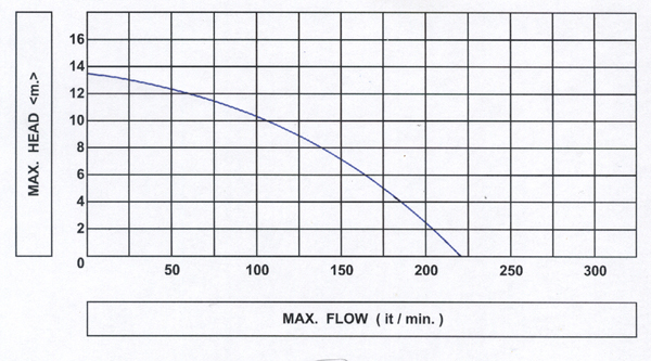 ปั๊มแช่ 1.5" S-40