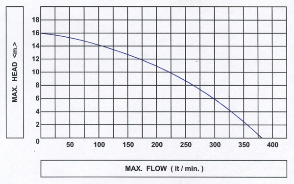 ปั๊มแช่ญี่ปุ่น SM-7.5