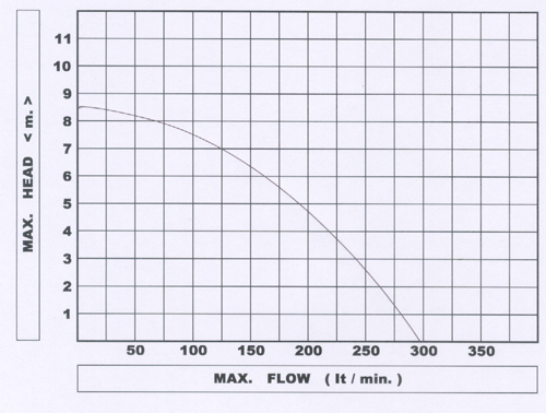 SL 5055 ปั๊มดูดโคลนสแตนเลส 0.75 HP