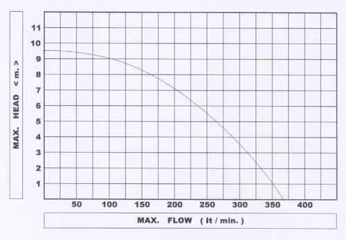 SL 5055 ปั๊มดูดโคลนสแตนเลส 0.75 HP