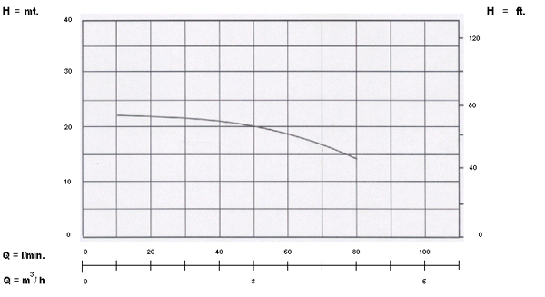 อัตราการใช้งาน {rsProduct.catPro_name} {rsProduct.brand_name} {rsProduct.product_name}