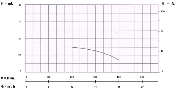 อัตราการใช้งาน {rsProduct.catPro_name} {rsProduct.brand_name} {rsProduct.product_name}