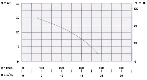 อัตราการใช้งาน {rsProduct.catPro_name} {rsProduct.brand_name} {rsProduct.product_name}