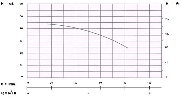 อัตราการใช้งาน {rsProduct.catPro_name} {rsProduct.brand_name} {rsProduct.product_name}