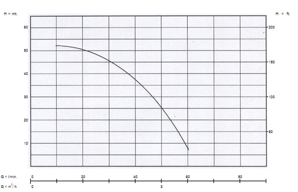 อัตราการใช้งาน {rsProduct.catPro_name} {rsProduct.brand_name} {rsProduct.product_name}