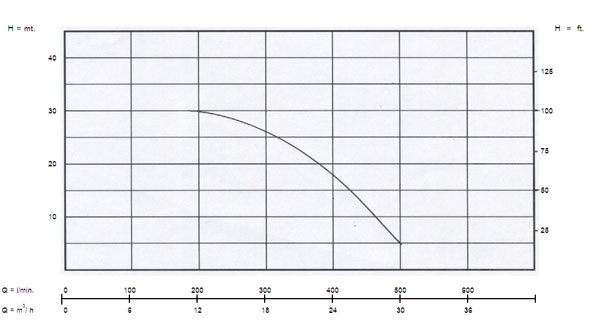 อัตราการใช้งาน {rsProduct.catPro_name} {rsProduct.brand_name} {rsProduct.product_name}