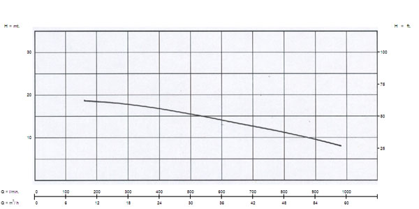 อัตราการใช้งาน {rsProduct.catPro_name} {rsProduct.brand_name} {rsProduct.product_name}