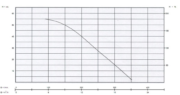 อัตราการใช้งาน {rsProduct.catPro_name} {rsProduct.brand_name} {rsProduct.product_name}