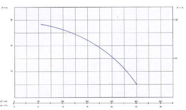 อัตราการใช้งาน {rsProduct.catPro_name} {rsProduct.brand_name} {rsProduct.product_name}
