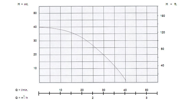 อัตราการใช้งาน {rsProduct.catPro_name} {rsProduct.brand_name} {rsProduct.product_name}