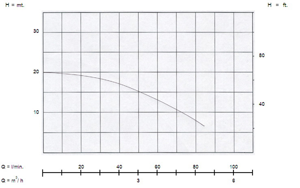 อัตราการใช้งาน {rsProduct.catPro_name} {rsProduct.brand_name} {rsProduct.product_name}