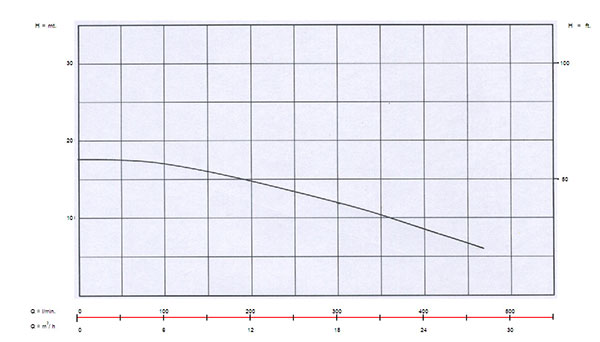 อัตราการใช้งาน {rsProduct.catPro_name} {rsProduct.brand_name} {rsProduct.product_name}