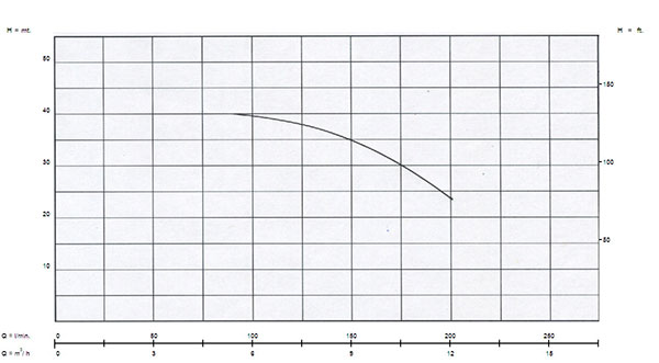 อัตราการใช้งาน {rsProduct.catPro_name} {rsProduct.brand_name} {rsProduct.product_name}