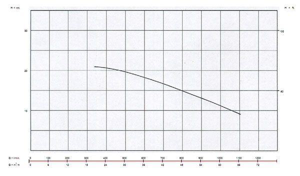 อัตราการใช้งาน {rsProduct.catPro_name} {rsProduct.brand_name} {rsProduct.product_name}