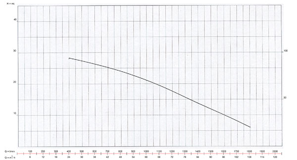 อัตราการใช้งาน {rsProduct.catPro_name} {rsProduct.brand_name} {rsProduct.product_name}