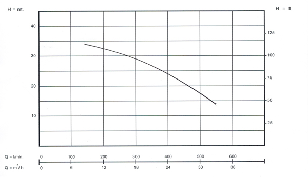 อัตราการใช้งาน {rsProduct.catPro_name} {rsProduct.brand_name} {rsProduct.product_name}