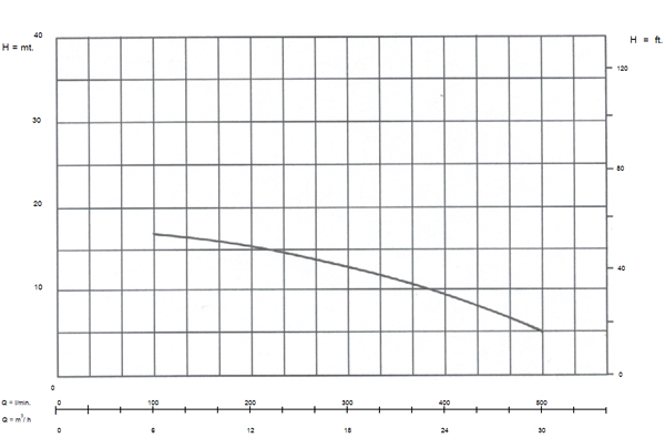 อัตราการใช้งาน {rsProduct.catPro_name} {rsProduct.brand_name} {rsProduct.product_name}