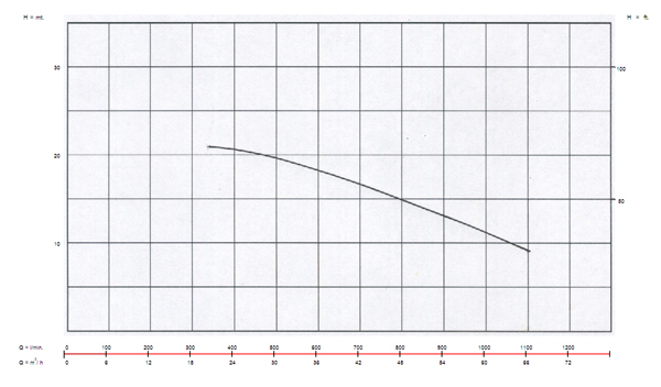 อัตราการใช้งาน {rsProduct.catPro_name} {rsProduct.brand_name} {rsProduct.product_name}