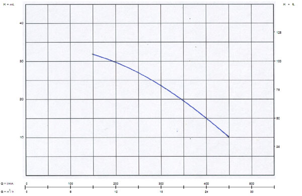 อัตราการใช้งาน {rsProduct.catPro_name} {rsProduct.brand_name} {rsProduct.product_name}